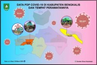Tiga Orang PDP Covid-19 Di Kabupaten Bengkalis Sudah Pulang