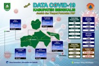 Dua Orang PDP  Meninggal Dunia di RSUD Mandau